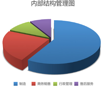 澳门6766平台(中国)官方网站