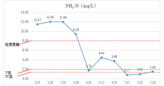 989fabffab3ef4fe1e0aa3b2bda09831 水质提升-江苏省常熟市幼泾河