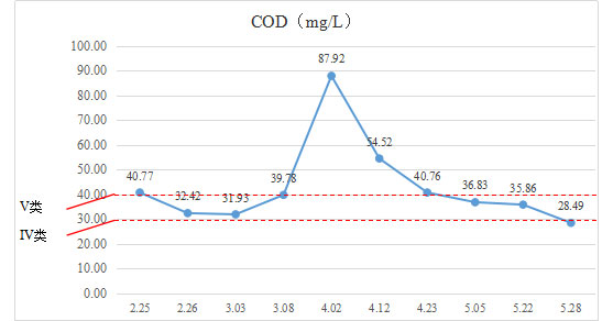 e59c6d546642992476be476b777c716d 水质提升-江苏省常熟市幼泾河