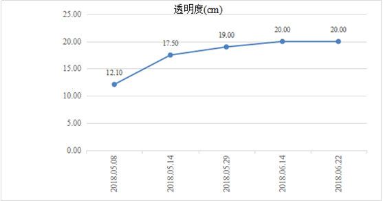 扑克之星 – PokerStars中文网