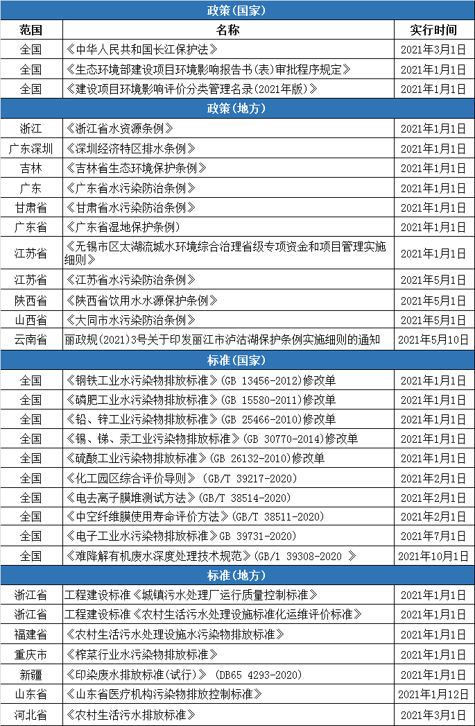 2021年多项环境；ぜ八痉乐涡鹿胬聪