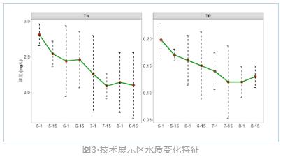新闻转载｜泸沽湖；ぶ卫硪阎葱械某恋阆钅吭毯蚬梁；ぶ卫砩ǜ矗ǘ期）项目
