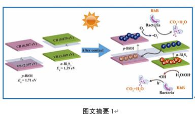  扑克之星环境最新科研动态(2022-12)