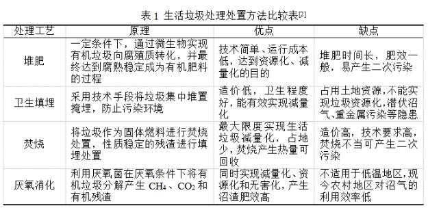 科普幼讲堂第54期丨村落生涯传染综合治理