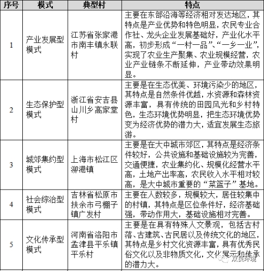 科普幼讲堂第58期丨俏丽村落建设十种模式及共有经验