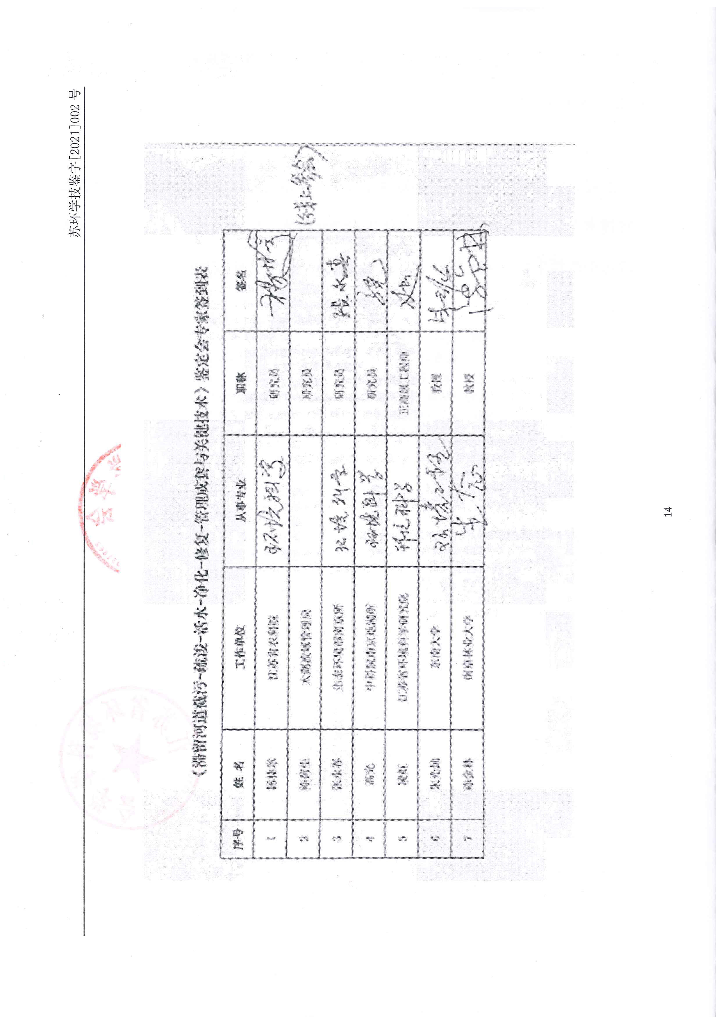 “十三五”国度科技沉大专项子课题关键技术鉴定会